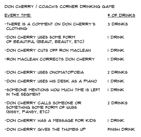 Don Cherry / Coach's Corner Drinking Game