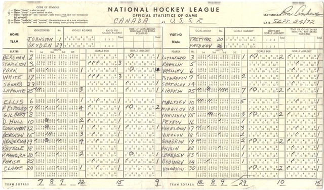 Summit Series - Official Statistics of Game - September 24, 1972