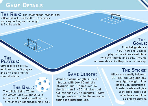Floorball Information - Game Details