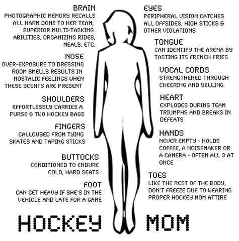 Hockey Mom - Mothers Day - GrandMothers Day