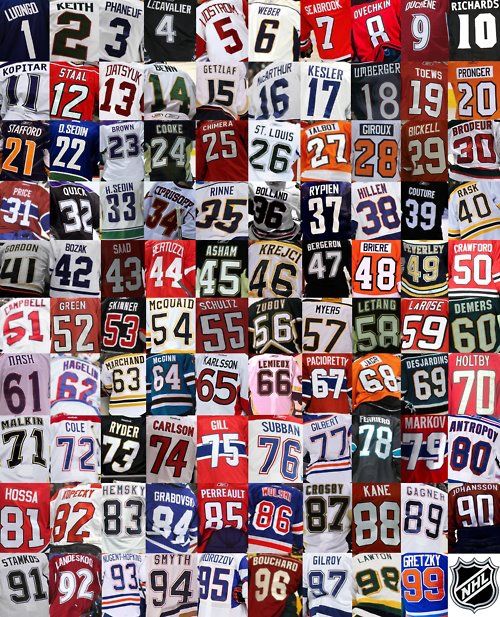 nhl players by jersey number