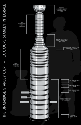 The Stanley Cup with Every Ring Ever Used - Stanley Cup History