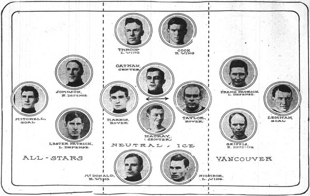 Vancouver Millionaires vs PCHA All-Stars 1914–15