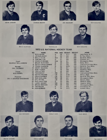 1972 U.S. National Hockey Team