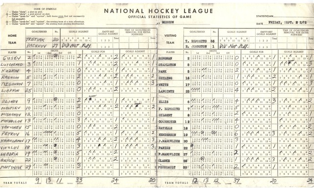 Summit Series - Official Statistics of Game - September 22, 1972